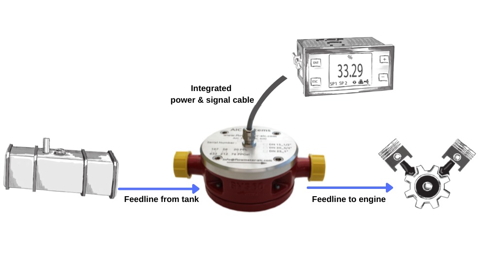 aic rd 100 remote display